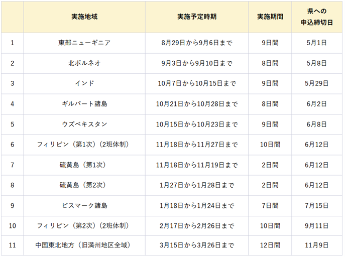 令和８年度慰霊巡拝（厚生労働省主催）について